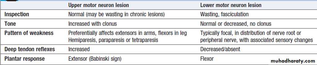Neurological disease