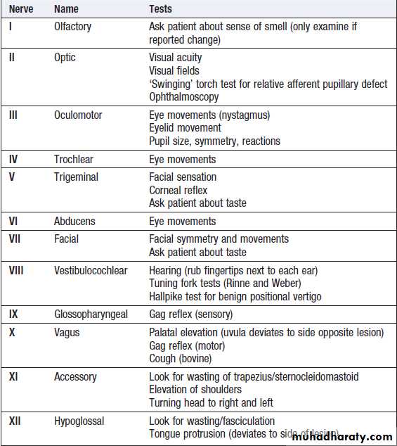 Neurological disease