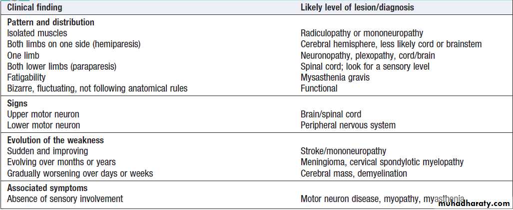 Neurological disease