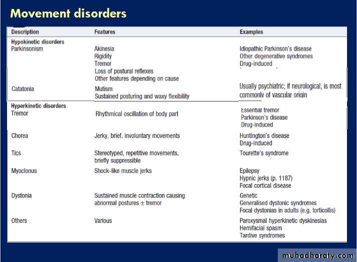 Neurological disease