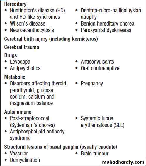 Neurological disease