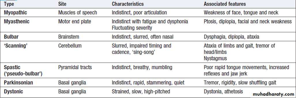 Neurological disease