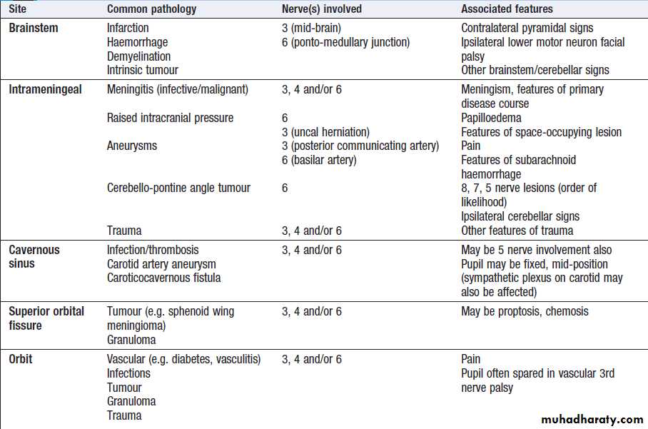 Neurological disease