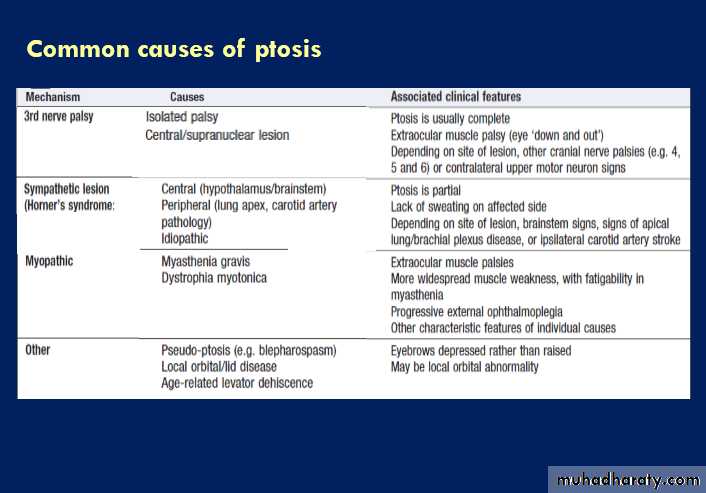 Neurological disease