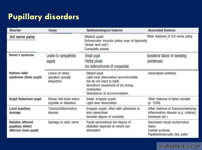Neurological disease