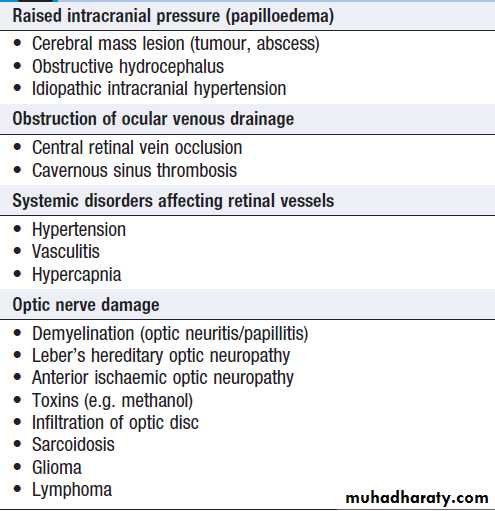 Neurological disease