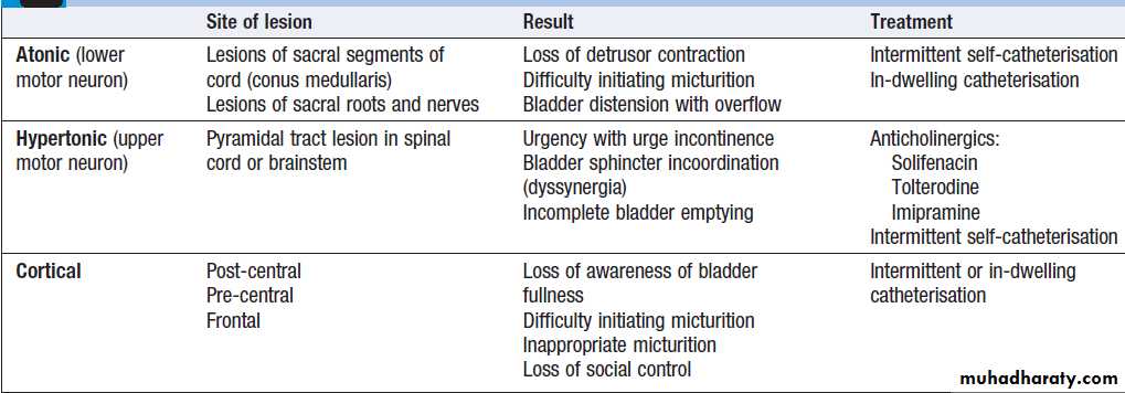Neurological disease