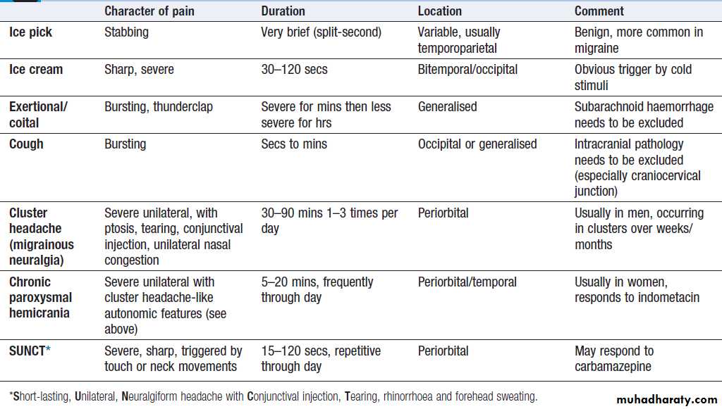 Neurological disease