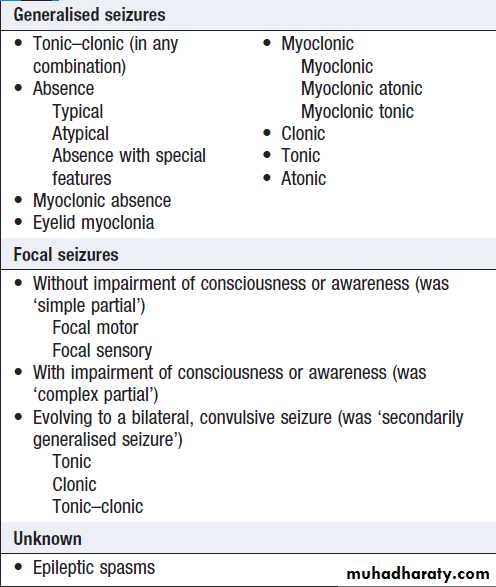 Neurological disease