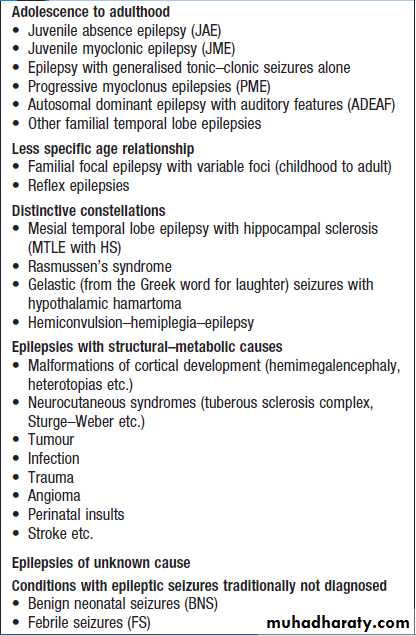 Neurological disease