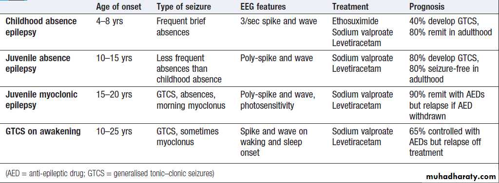 Neurological disease