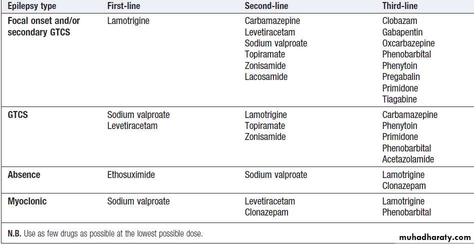 Neurological disease