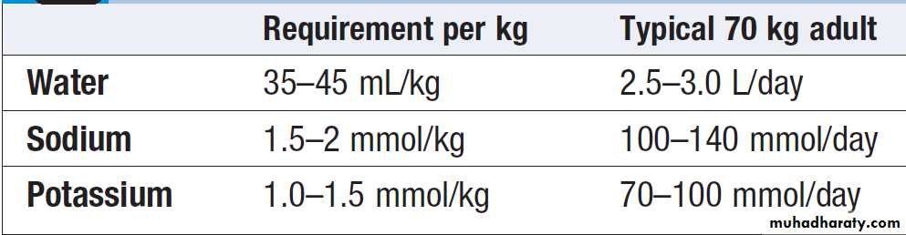 clinical biochemistry