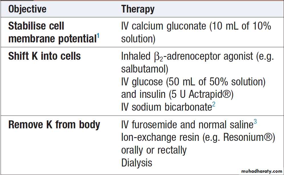 clinical biochemistry