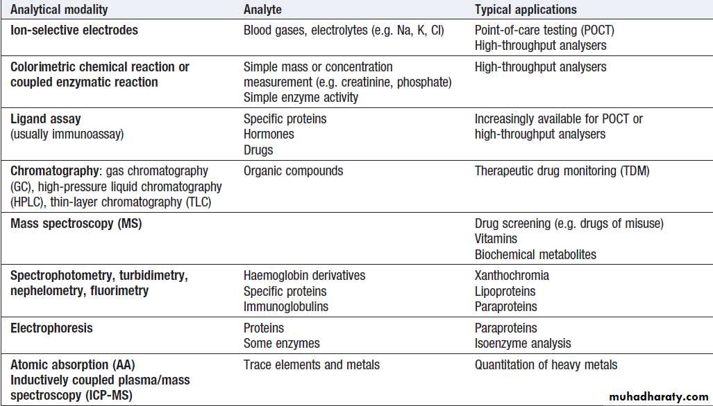 clinical biochemistry