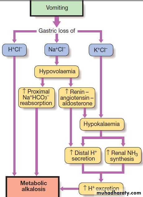 clinical biochemistry