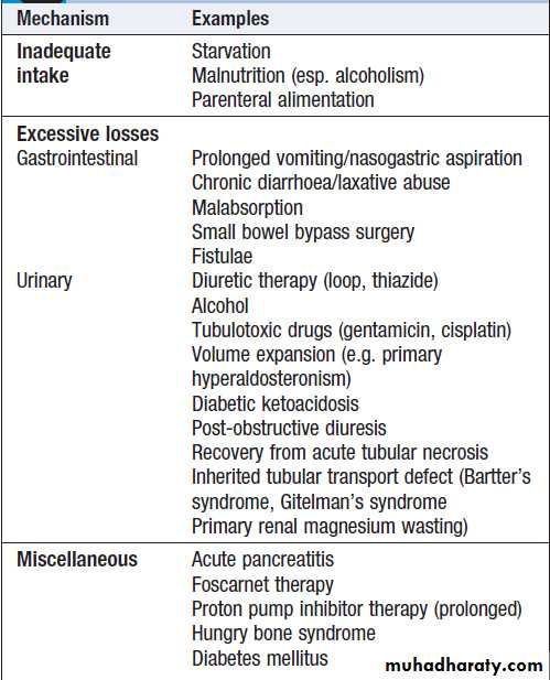 clinical biochemistry