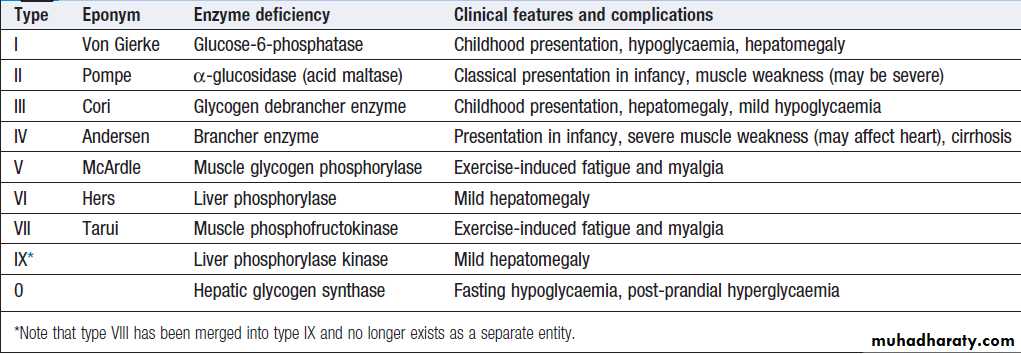 clinical biochemistry