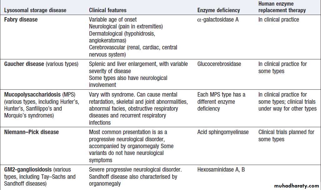 clinical biochemistry