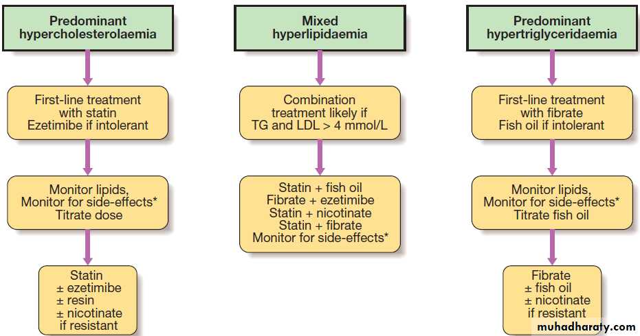 clinical biochemistry