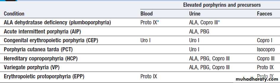 clinical biochemistry