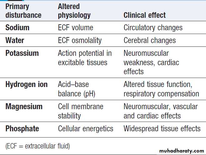 clinical biochemistry