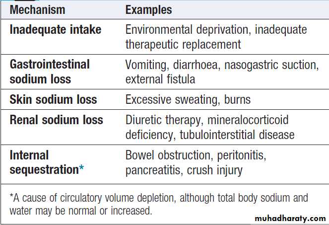 clinical biochemistry
