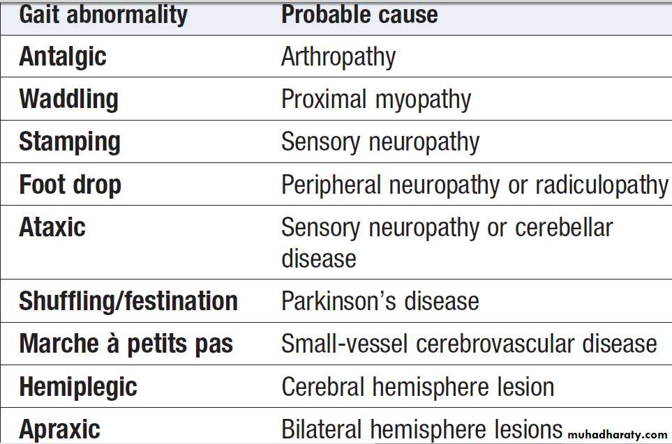 Ageing and disease