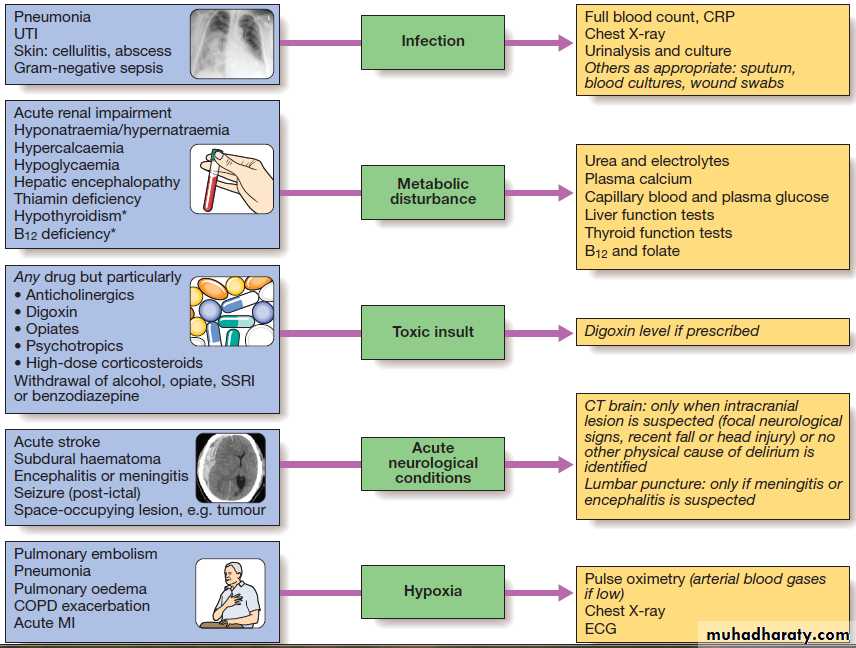 Ageing and disease