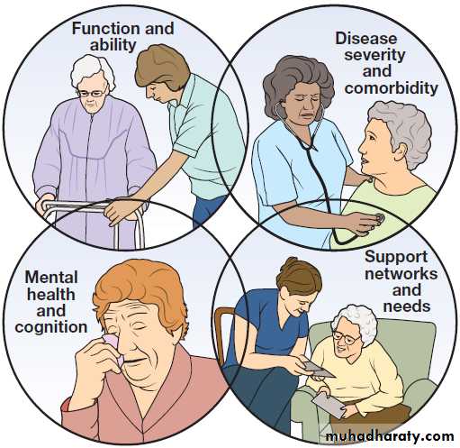 Ageing and disease