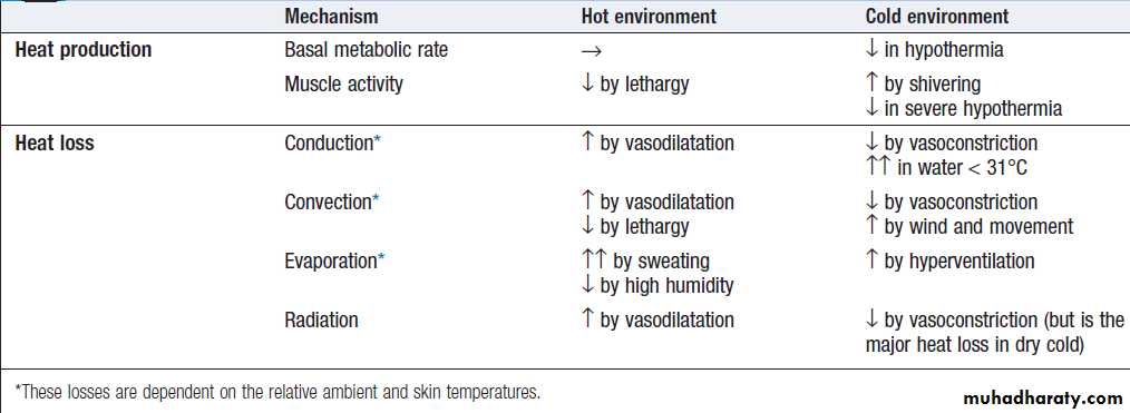 Environmental and nutritional factors in disease