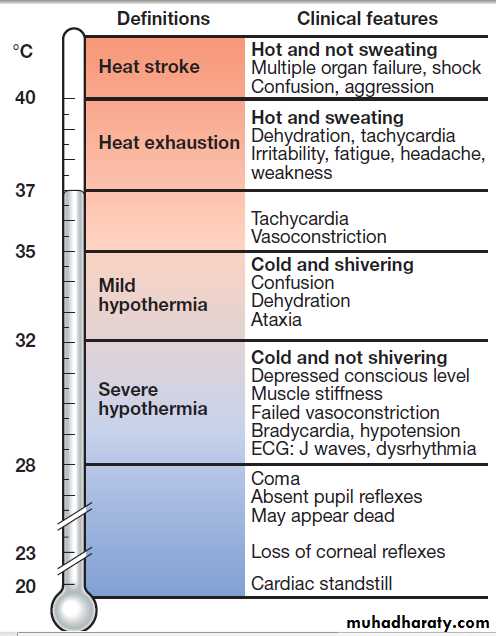 Environmental and nutritional factors in disease
