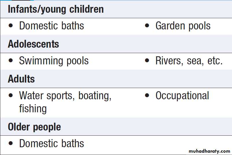 Environmental and nutritional factors in disease
