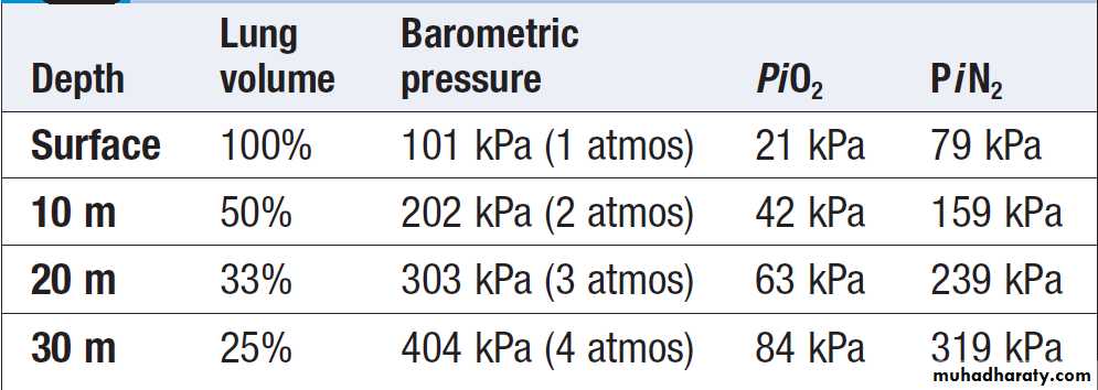Environmental and nutritional factors in disease