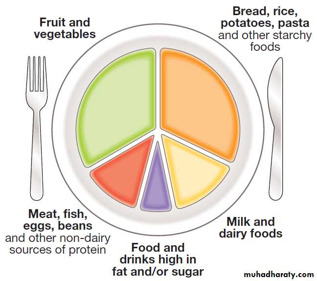 Environmental and nutritional factors in disease