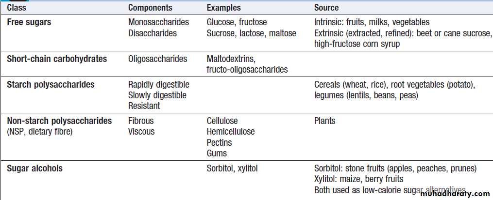 Environmental and nutritional factors in disease