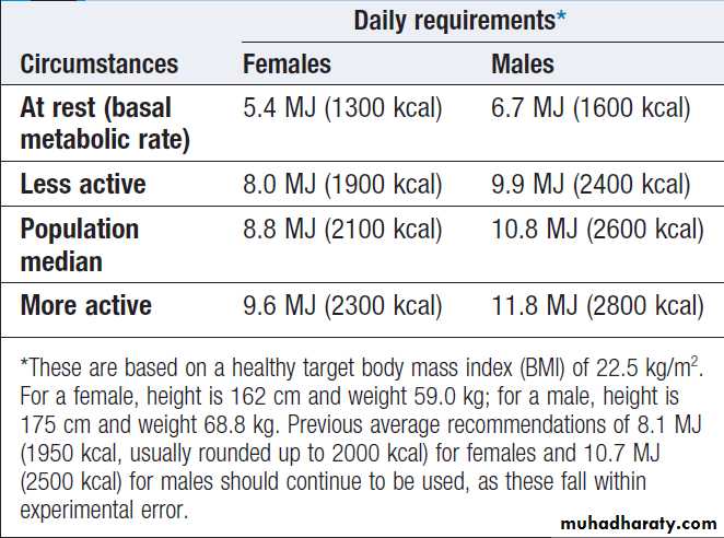 Environmental and nutritional factors in disease