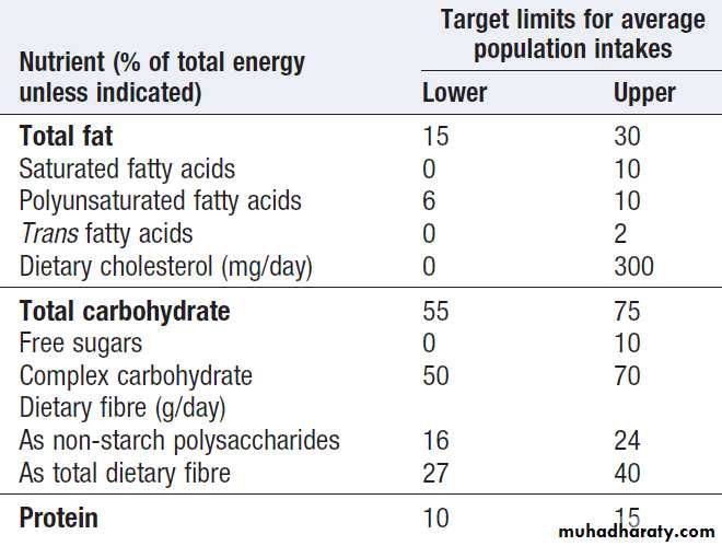 Environmental and nutritional factors in disease