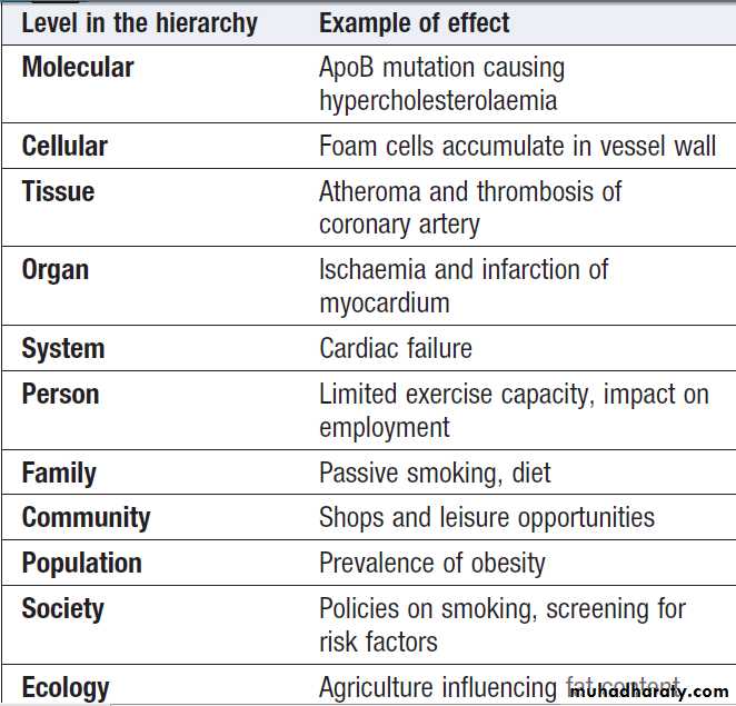 Environmental and nutritional factors in disease