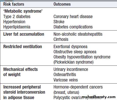 Environmental and nutritional factors in disease