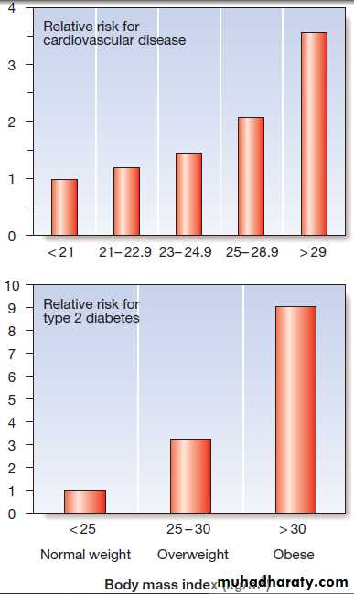 Environmental and nutritional factors in disease