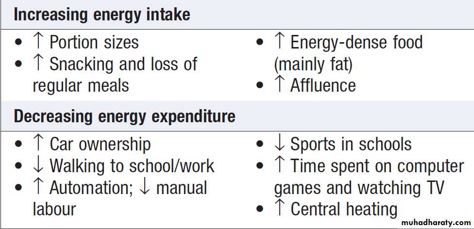 Environmental and nutritional factors in disease