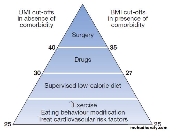 Environmental and nutritional factors in disease