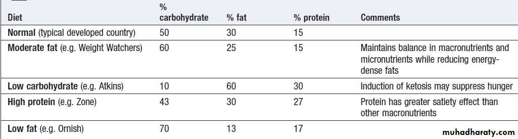 Environmental and nutritional factors in disease