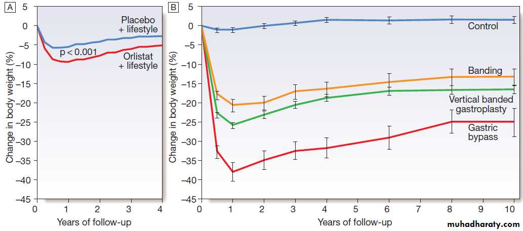 Environmental and nutritional factors in disease