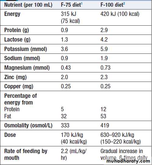 Environmental and nutritional factors in disease