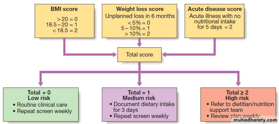 Environmental and nutritional factors in disease