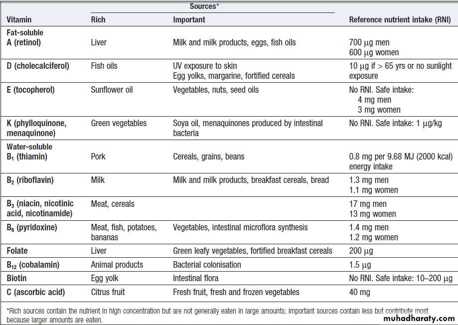 Environmental and nutritional factors in disease