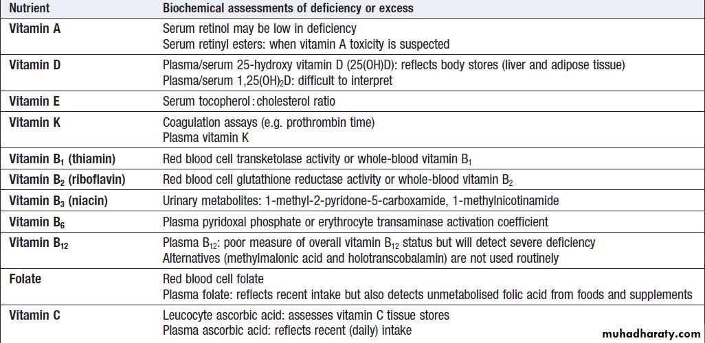 Environmental and nutritional factors in disease