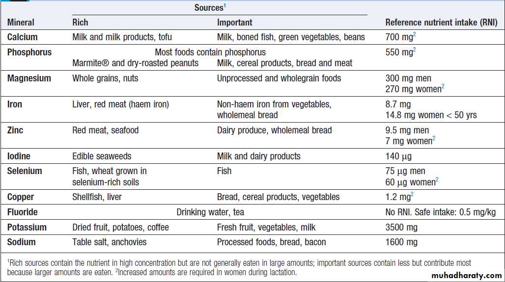 Environmental and nutritional factors in disease